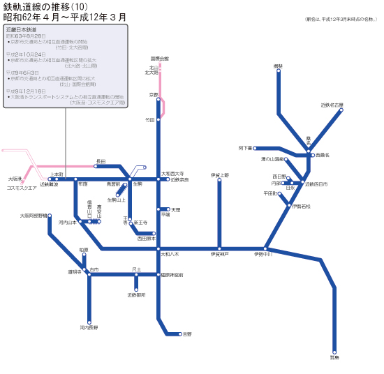 鉄軌道線の推移(10)