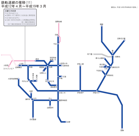 鉄軌道線の推移(11)