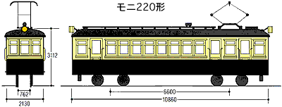 特殊狭軌（ナローゲージ）