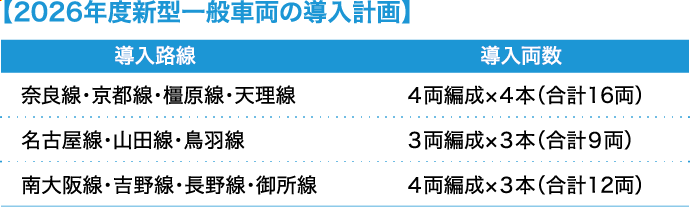 【2026年度新型一般車両の導入計画】