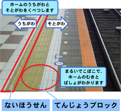 てんじょう（点状）ブロック と ないほうせん（内方線）